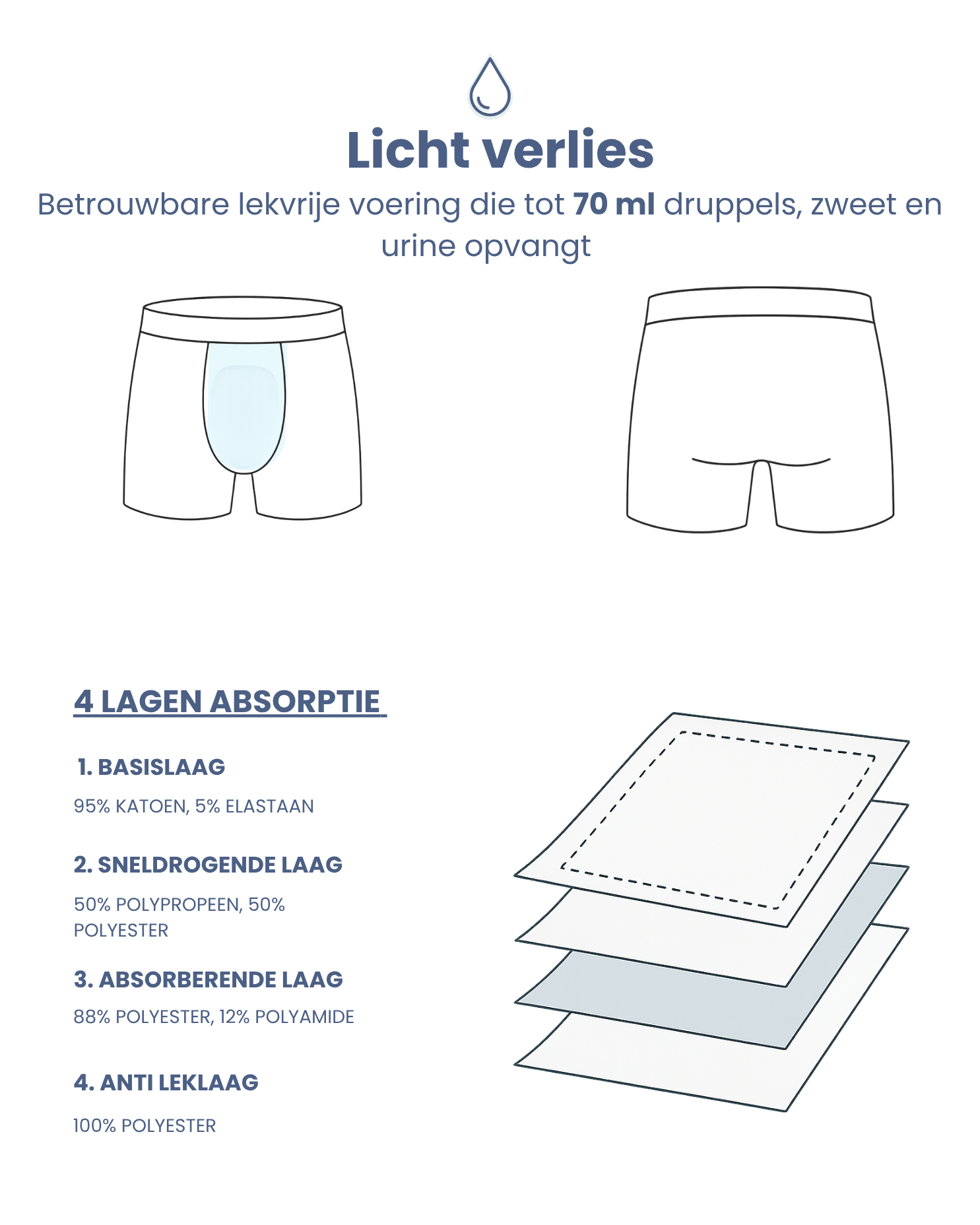 USP 70ML Donyna incontinentie ondergoed. Vier lagen absorptie enkel voorkant pouch dekking.  